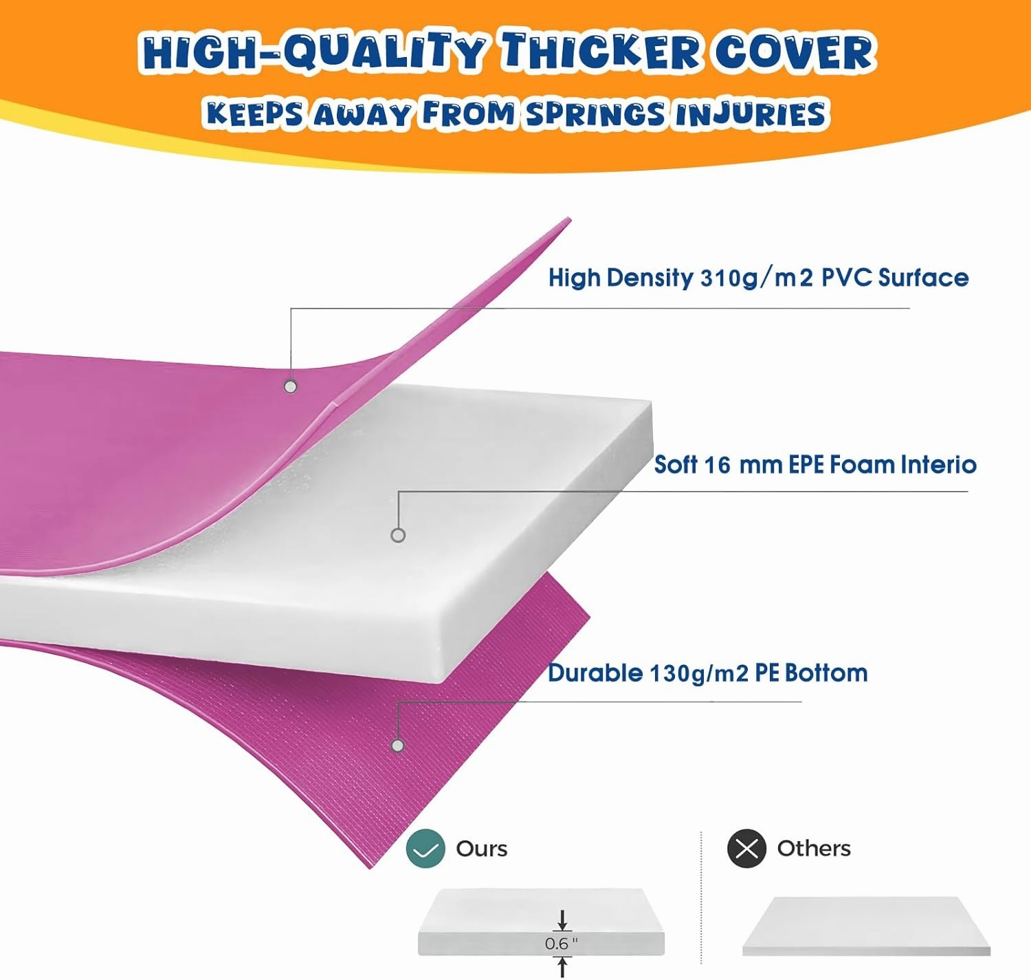 14ft Trampoline Pad Replacement 14 Ft Trampoline Mat Replacement Padding Safety Pad Spring Cover Round Spring Cover with No Holes 10 Ft 12 ft 13 ft 14 ft 15 ft Black Blue Pink Green