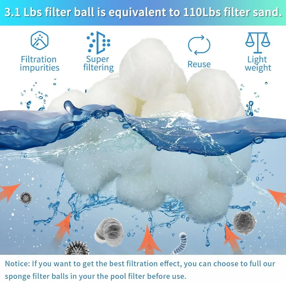 3.1 lbs Pool Filter Ball for Sand Filter Pump for Above Ground Pool, Pool Filter Media Balls Instead of Sand, Reusable Eco-Friendly Fiber Filter Media Ball (Equals 110 lbs Pool Filter Sand)