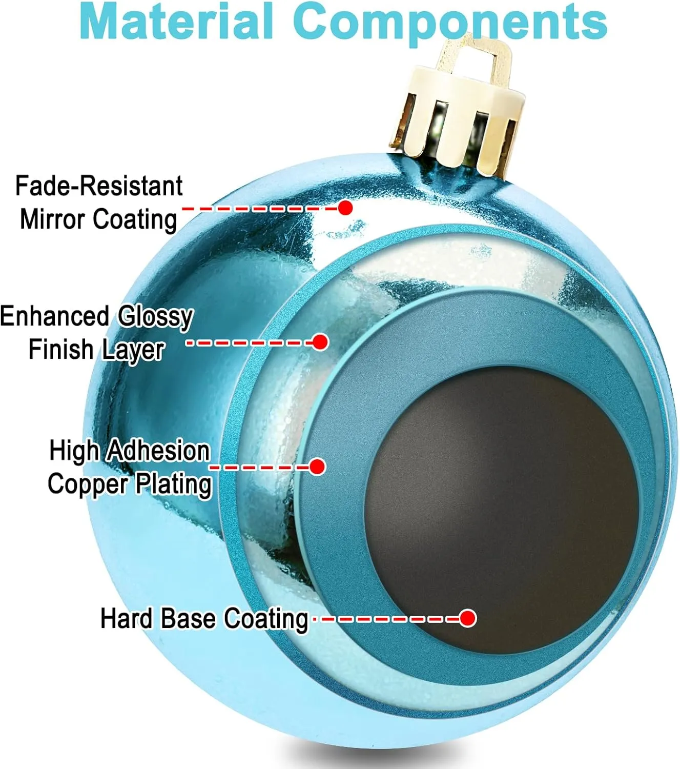 AMS 40ct Christmas Ball Plated Ornaments Tree Collection for Holiday Wedding Party Decoration(40ct Brilliance, Light Blue)