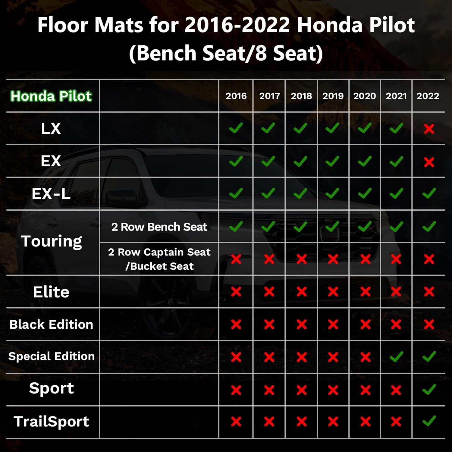 ANBINGO®Floor Mats Fit for Honda Pilot 2016-2022 LX/EX/EX-L/Touring (Bench Seat / 8 Seat) Waterproof Car Mats All Weather Mats Guard Floor Liners Front& Rear& 3rd Row Full Set Black