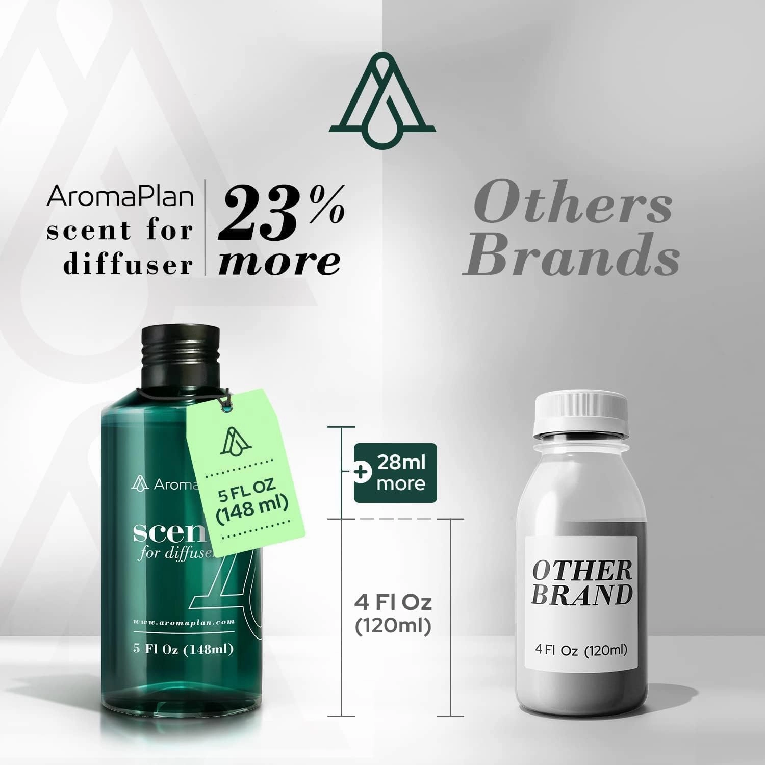 Aromaplan Hotel Scents Bali 5 Fl Oz (148ml), Home Luxury Aroma & Hotel Fragrance Diffuser Oil- Hotel Diffuser Oil for Aromatherapy- USA Made, Bigger Bottle, Bolder Aroma & Longer Lasting