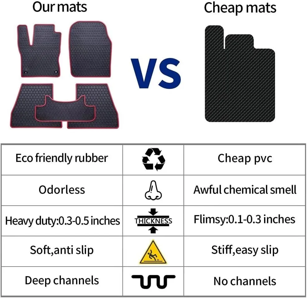Car Floor Mats Custom Fit for Dodge Durango 2021 2020 2019 2018 2017 2016（Bucket Seats） 3 Rows Odorless Washable Heavy Duty Rubber (All Weather) Floor Liners Set Black