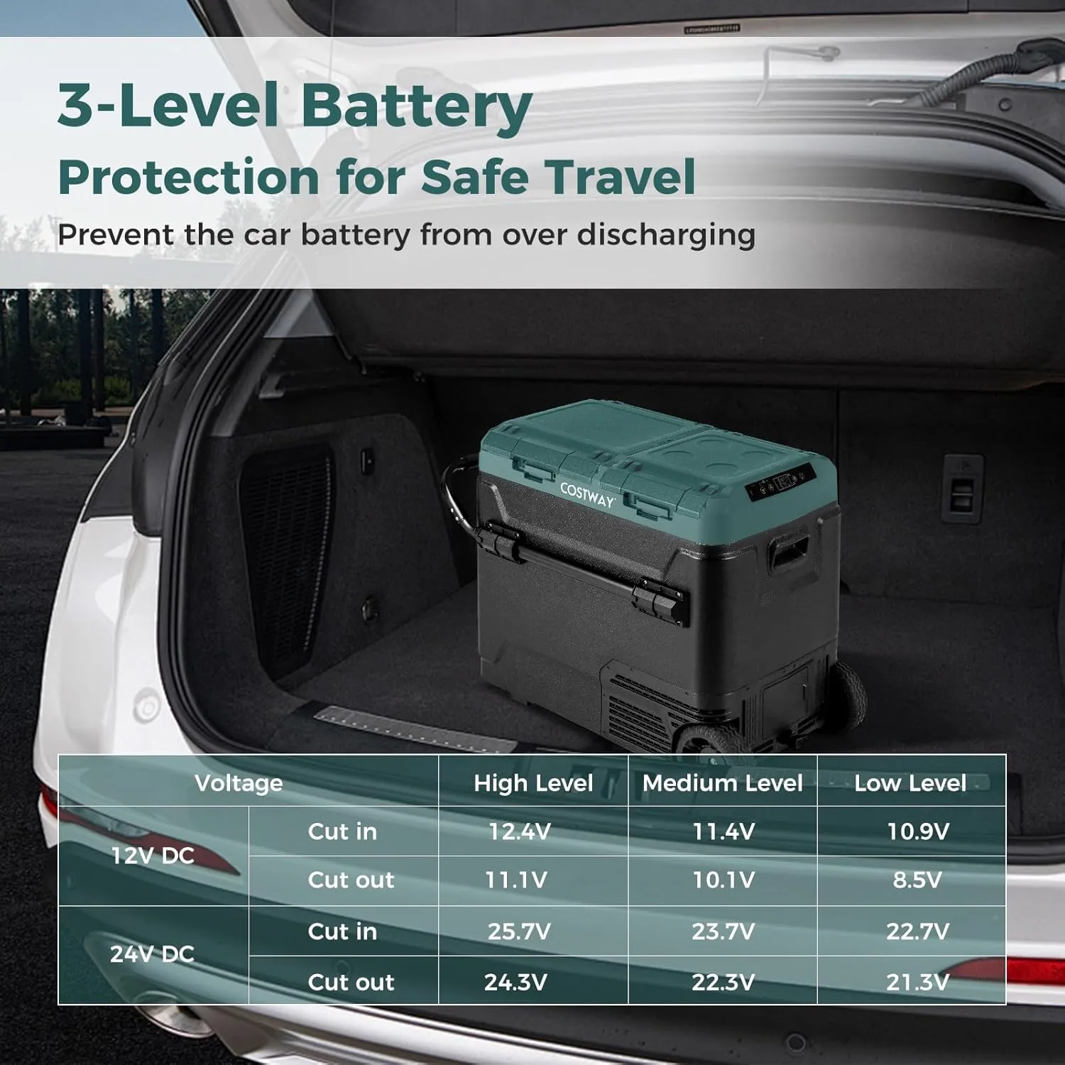 COSTWAY Car Refrigerator with Wheels, 64-Quart Dual-Zone Dual-Temperature Electric Cooler, 12V/24V DC, 100-240V AC, -4°F to 68°F, Reversible Lids, Portable Car Freezer for RV Camping, Green Black