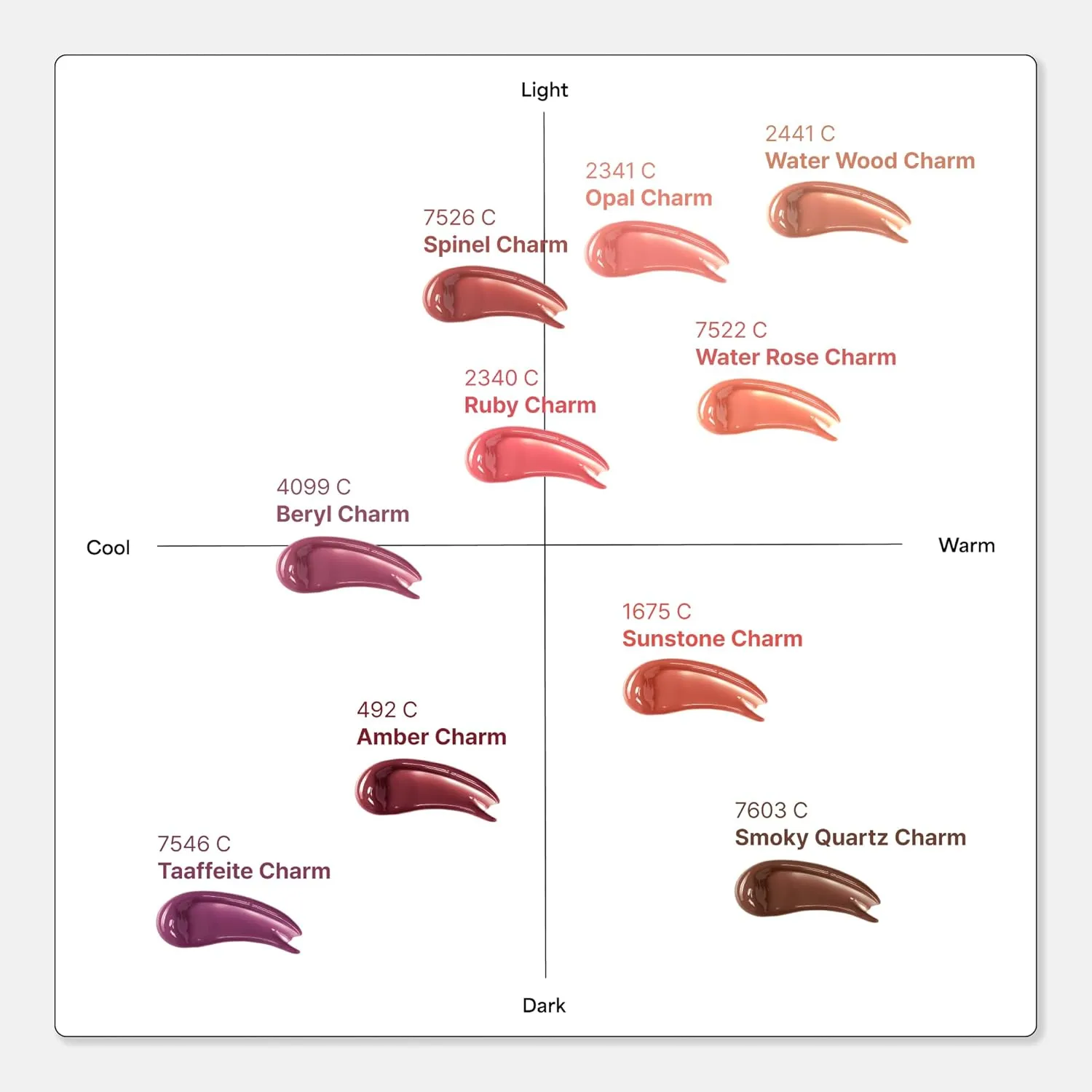 ENTROPY Makeup 2-in-1 Charm Shiny Glowy Lip & Cheek Gloss Tint Keychain, High Pigment Glossy Lip Color & Plumping Gloss, C5 Amber Charm