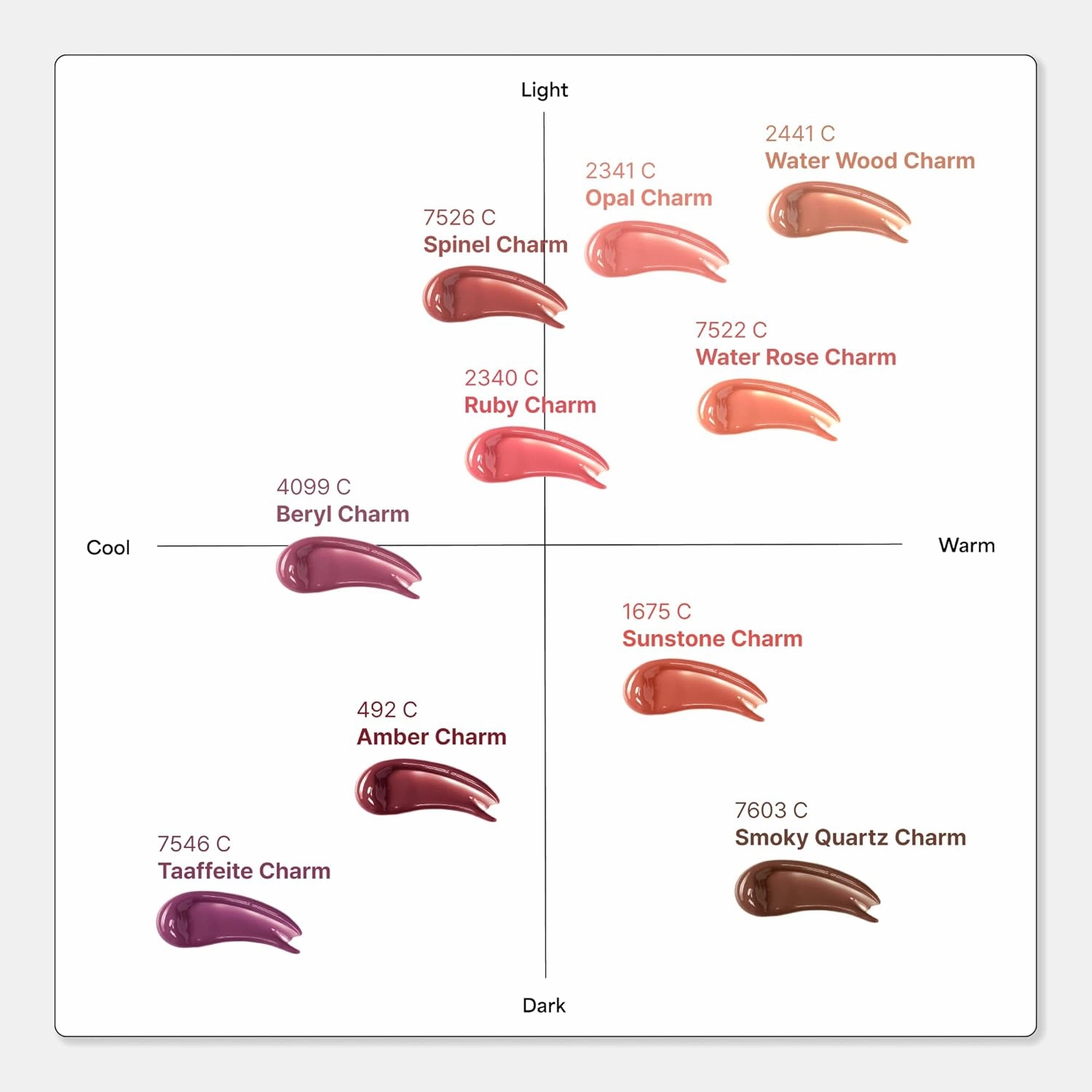 ENTROPY Makeup 2-in-1 Charm Shiny Glowy Lip & Cheek Gloss Tint Keychain, High Pigment Glossy Lip Color & Plumping Gloss, C8 Smoky Quartz Charm
