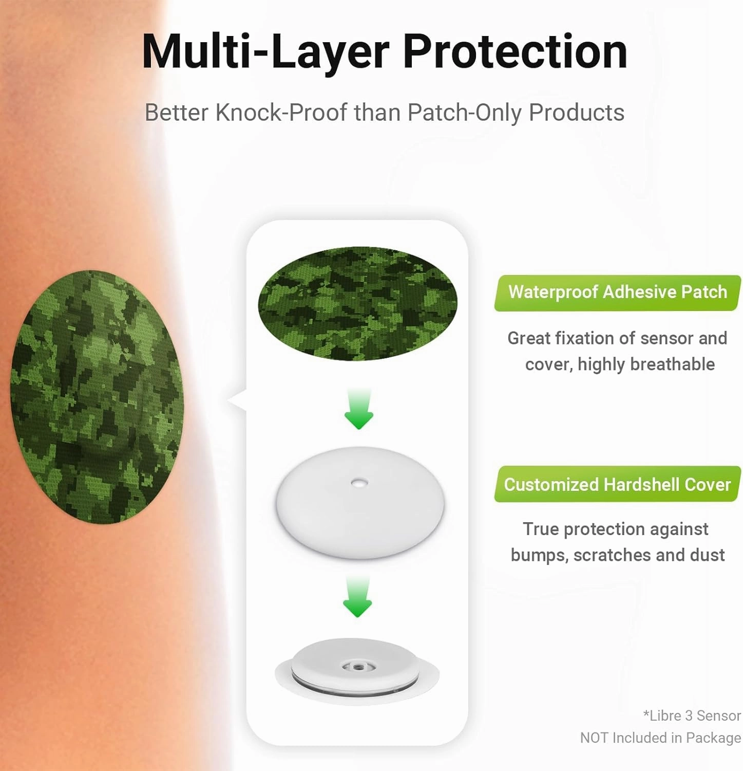 Freestyle Libre 3 & Plus Sensor Covers Waterproof, 2pcs Protective Hardshell Cover   10pcs Surprise Pattern Sensor Patches, Multiple Protection for CGM Glucose Monitor