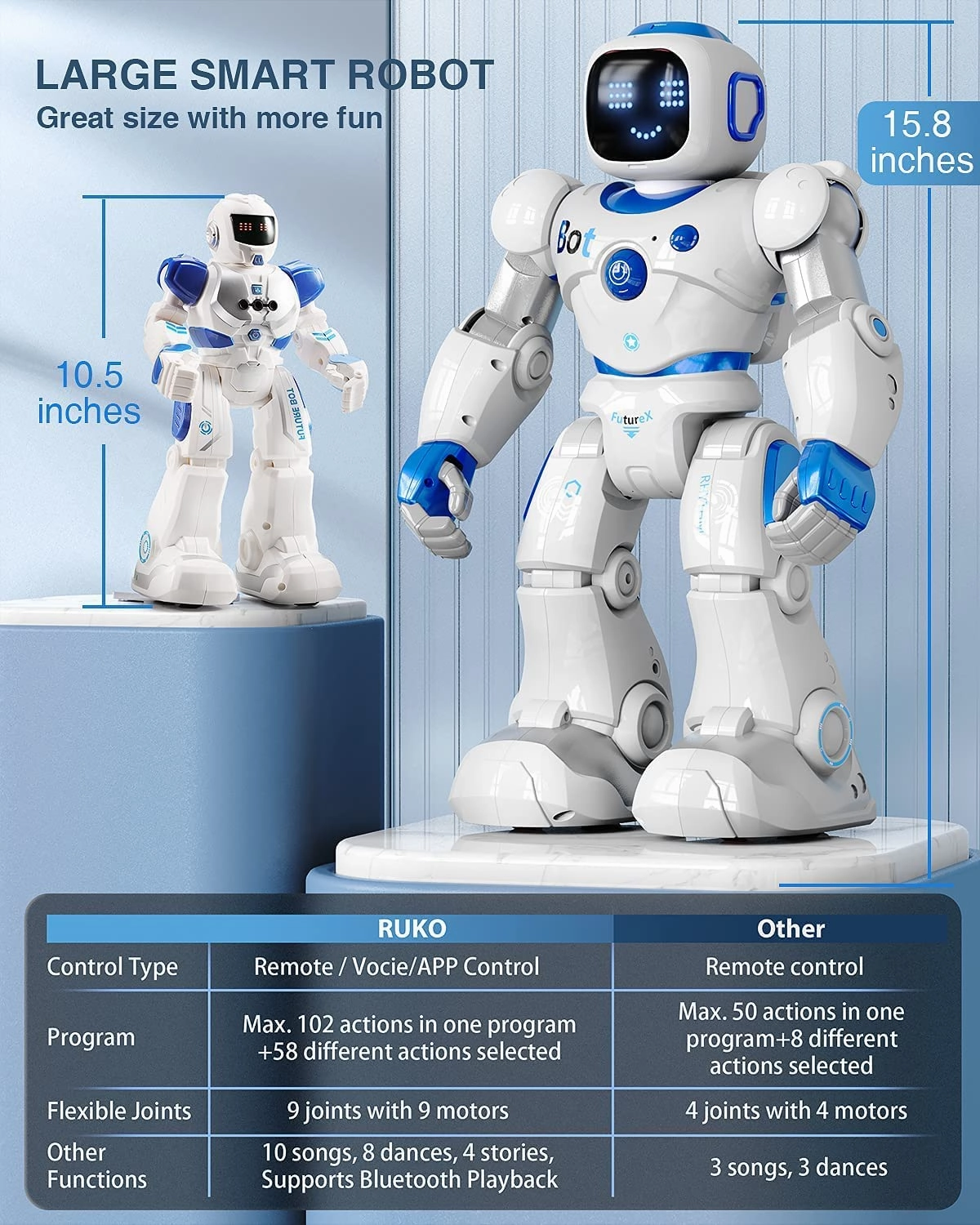 Gesture-Sensing Programmable Remote Control Smart Robot