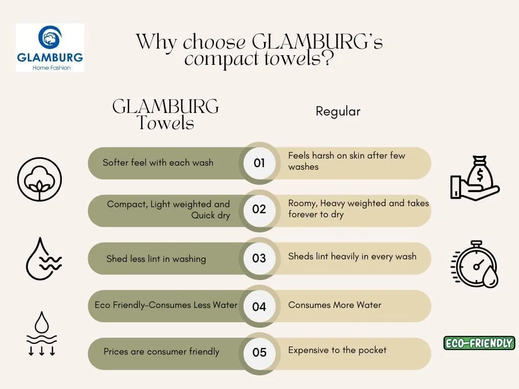 GLAMBURG 100% Cotton Ultra Soft 6 Pack Towel Set, Contains 2 Bath Towels 28x55 Inches, 2 Hand Towels 16x24 Inch & 2 WashCoths 12x12 Inches, Compact Absorbent Lightweight & Quickdry - Chocolate Brown