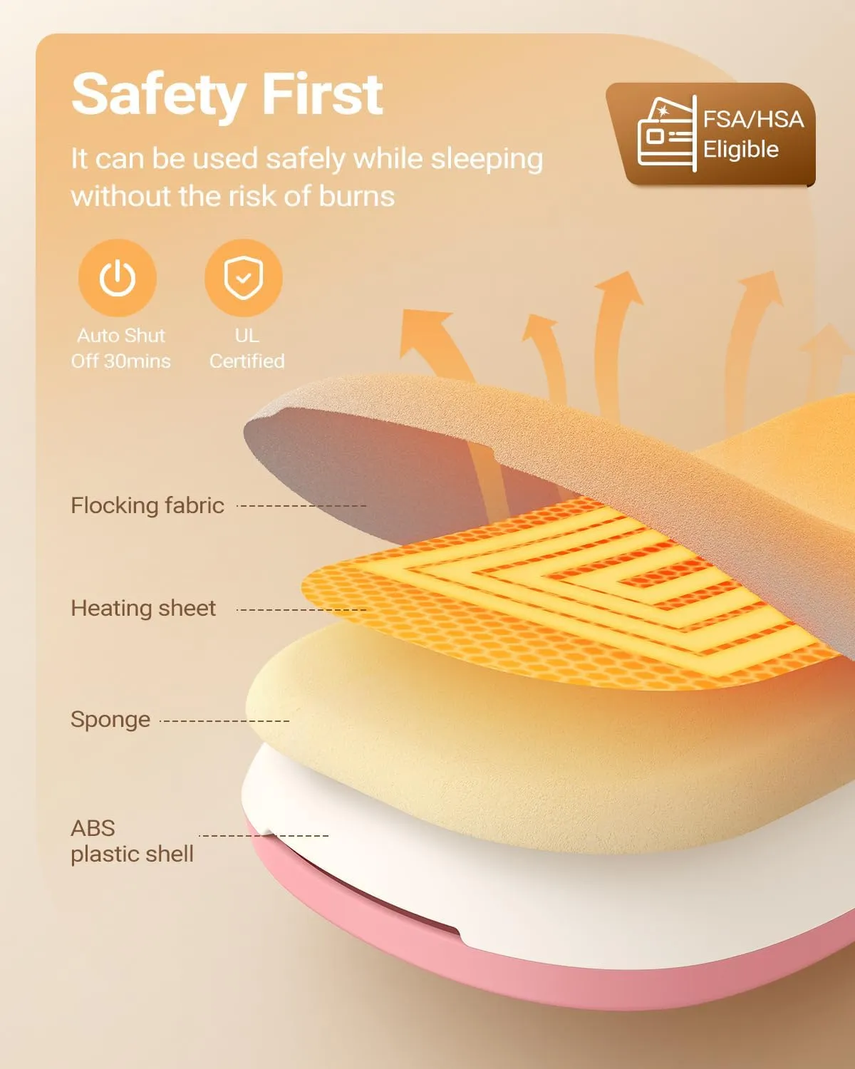 iDOO Heating Pad for Period Cramps, FSA HSA Eligible, Gifts for Girlfriend Mom Wife Women, Portable Cordless Back Belly Heat Pad for Menstrual Cramps Relief, Period Heating Belt for Women, Pink Stuff