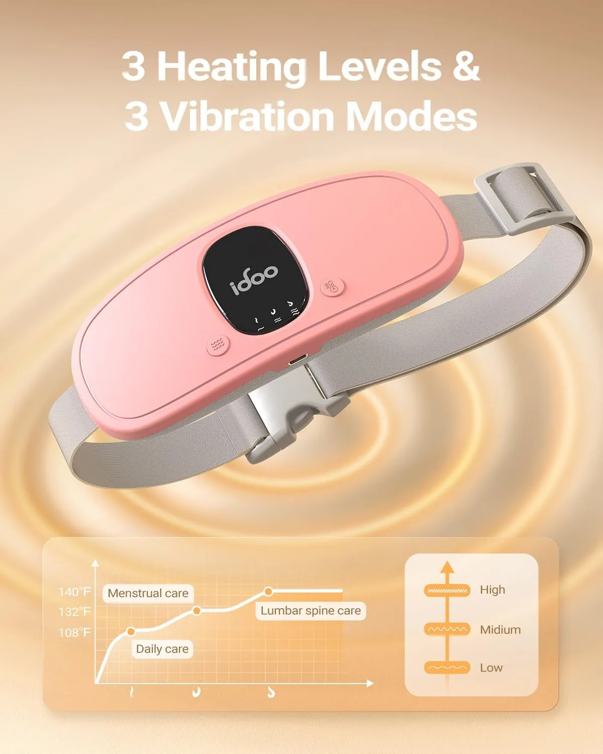 iDOO Heating Pad for Period Cramps, FSA HSA Eligible, Gifts for Girlfriend Mom Wife Women, Portable Cordless Back Belly Heat Pad for Menstrual Cramps Relief, Period Heating Belt for Women, Pink Stuff