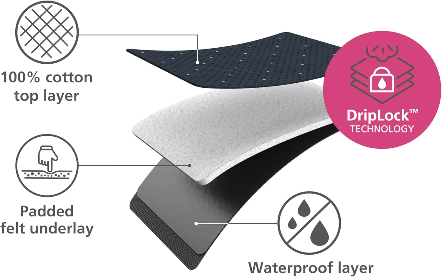 Joseph Joseph Compact Folding Tabletop Ironing Board with Iron Holder, Black/Blue