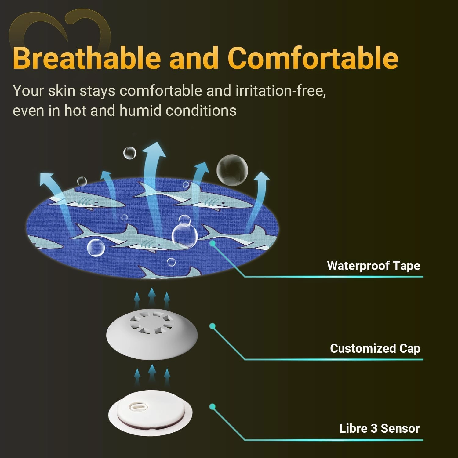 Libre 3 Plus Sensor Covers Waterproof, Amolyfe 10 Pack Freestyle Libre 3 Covers, Bump-Proof with Hard Cap, Breathable Latex Free Glucose Sensor CGM Adhesive Patches, 14-Day CGM Protection (Dolphin)