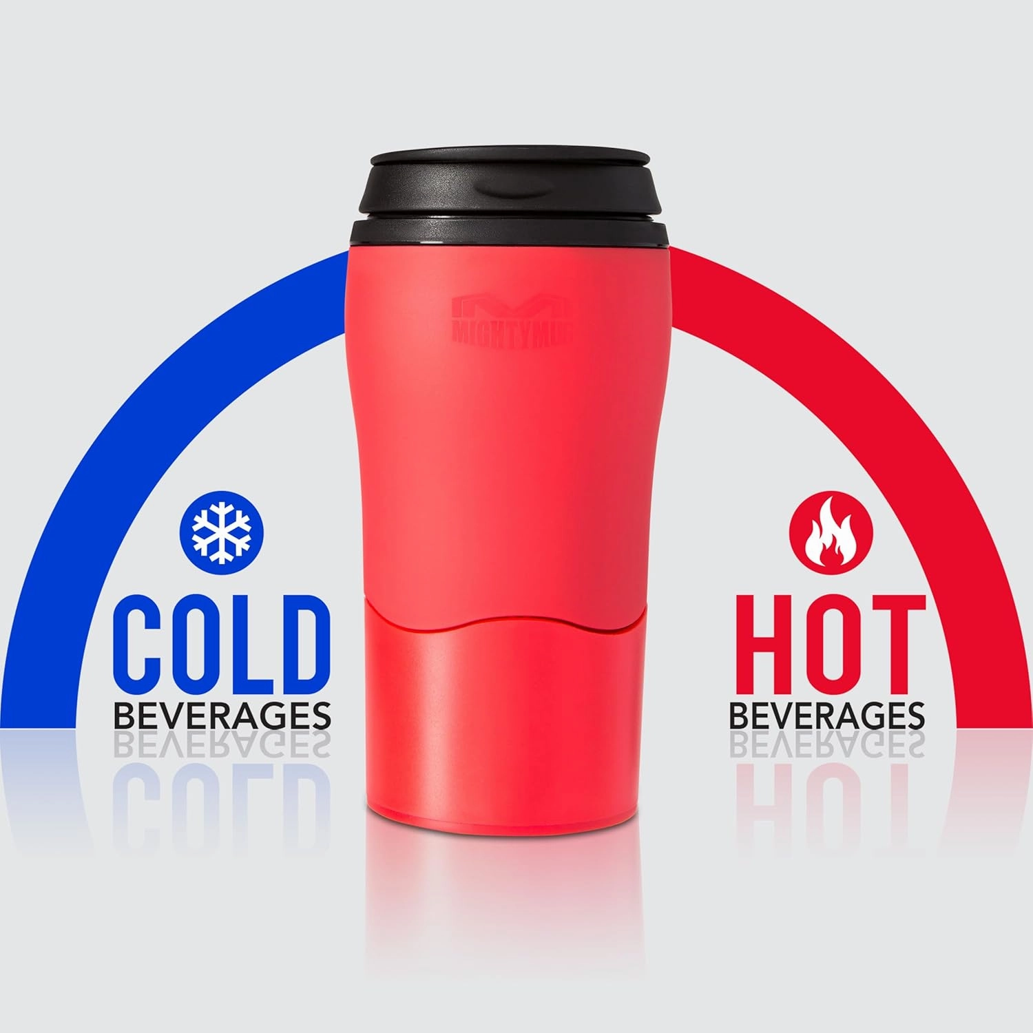 Mighty Mug Plastic Travel Mug, No Spill Double Wall Tumbler, Cold/Hot, Cup-Holder Friendly, Dishwasher Safe, (Red, 12oz)