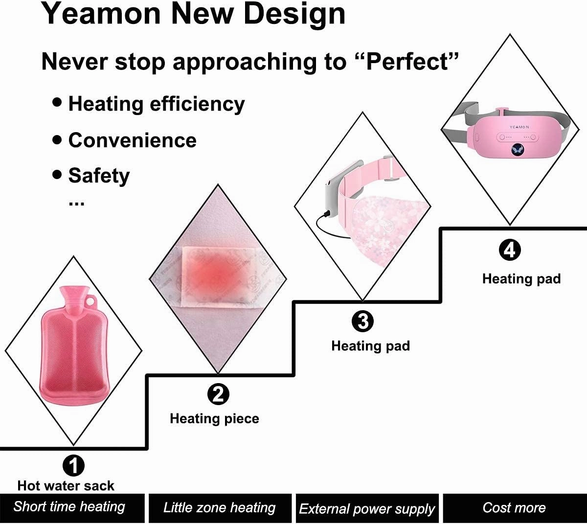 Portable Cordless Heating Pad, Electric Waist Belt Device, Fast Heating Pad with 3 Heat Levels and 3 Massage Modes, Back or Belly Heating Pad, Gifts for Her, Women and Girl