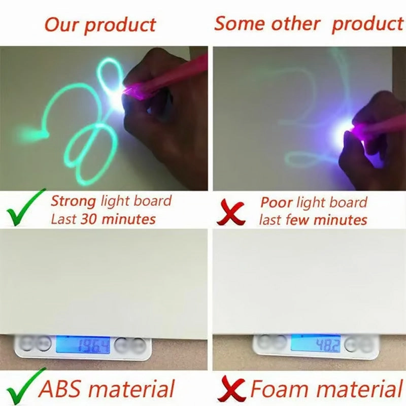 Portable Magic Fluorescence Light Drawing Pad