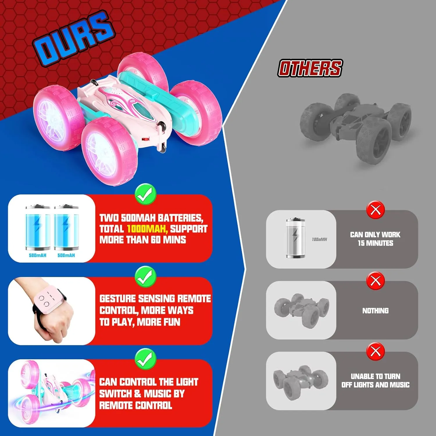 Remote Control Car Toys for Girls & Boys, 4WD Gesture RC Stunt Cars, High Speed RC Truck with Double Sided 360 Flips and Headlights Wheel Lights, Off-Road Stunt Car Toys for Kids 6-12 yr (Pink)