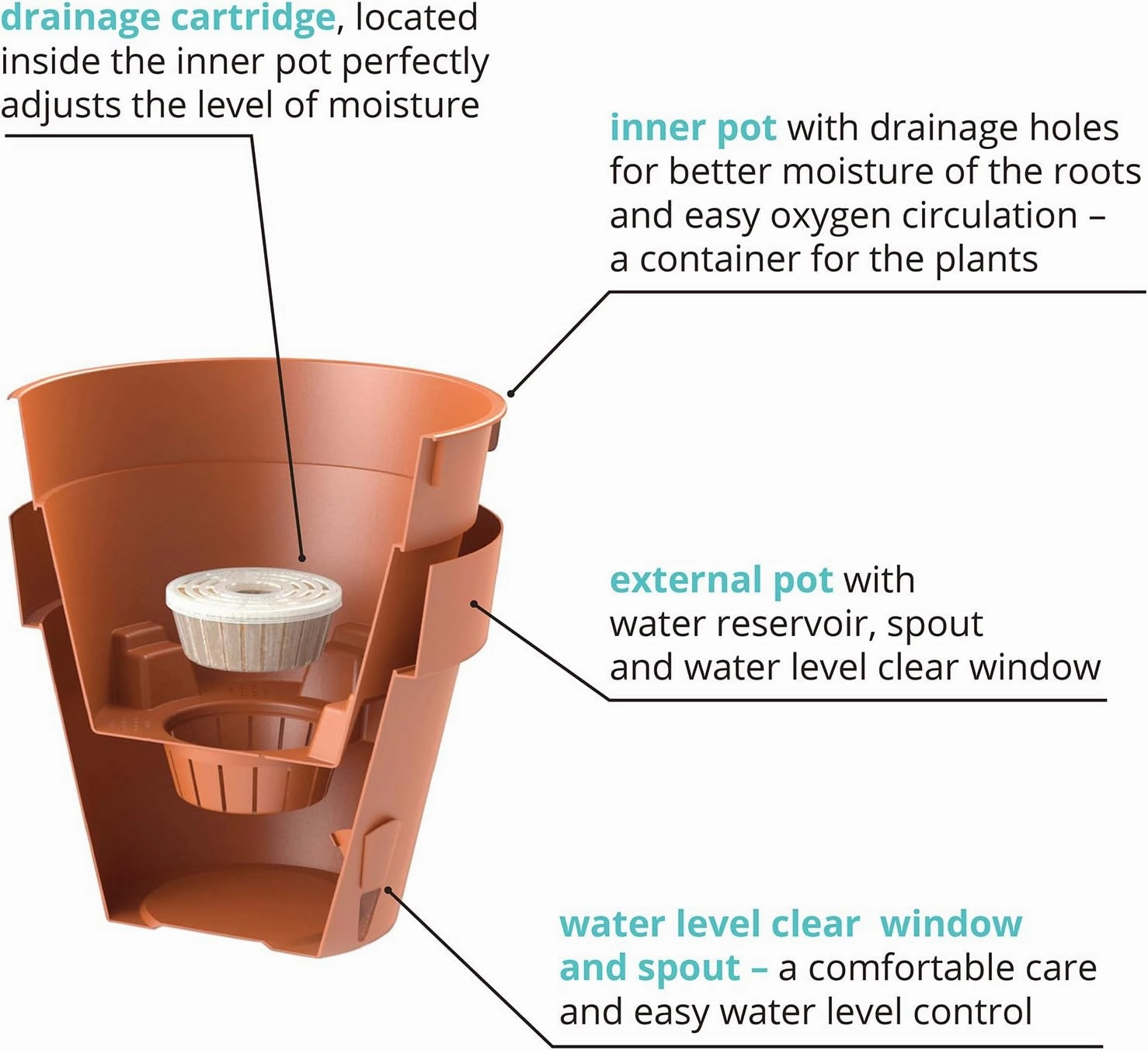 Santino Self Watering Planter Latina (6.9 Inch- Set of 3, Cream) Indoor/Outdoor Flower Pot with Bottom Watering and Water Level Indicator