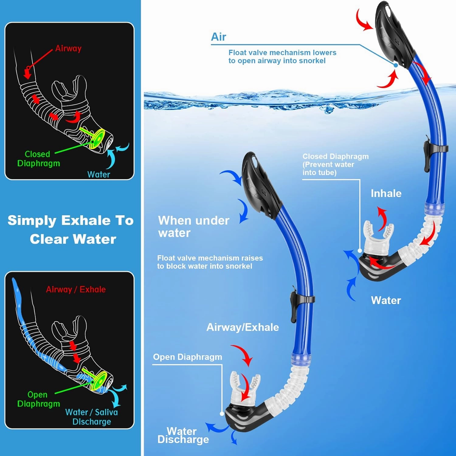 Snorkeling Gear for Adults Kids - Mask Fins Snorkel Set with Panoramic View Snorkel Mask Anti-Fog Anti-Leak, Dry Top Snorkel, Dive Flippers and Gear Bag, Snorkeling Diving Safety Gear