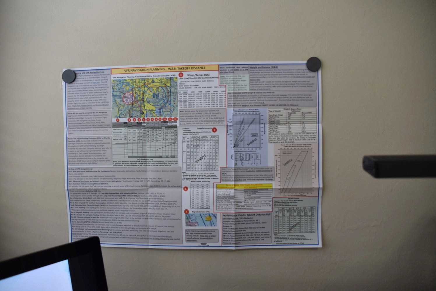 VFR Navigation Planning, W&B, Airplane Takeoff Distance (Poster, 27 x 19 In)