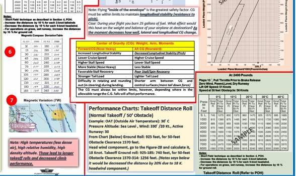 VFR Navigation Planning, W&B, Airplane Takeoff Distance (Poster, 27 x 19 In)