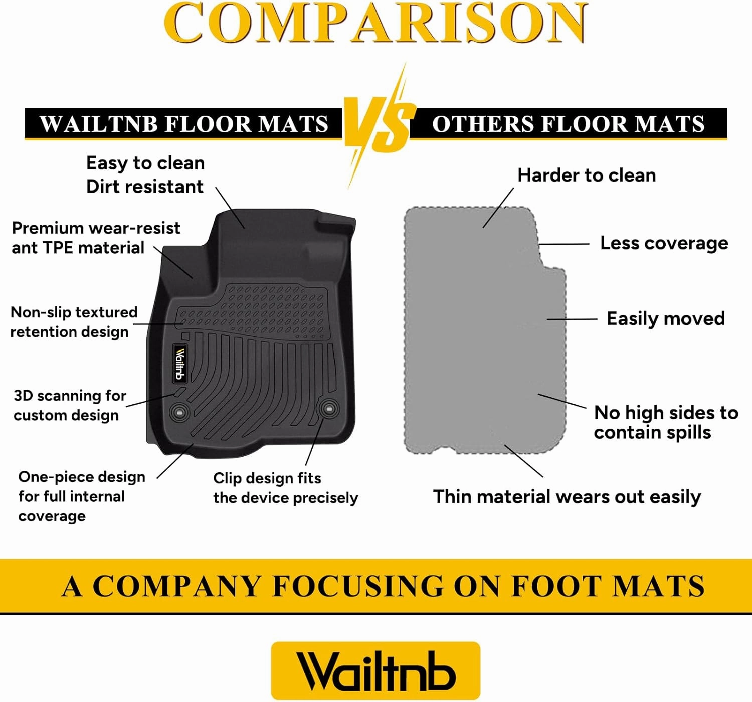 Wailtnb-All Weather Floor Mats & Cargo Liner Backrest Mat for Chevrolet Suburban & GMC Yukon XL 2015-2020 Custom Fit Chevy Suburban & GMC Yukon XL 2015-2020 Waterproof Durable Easy Clean Accessories