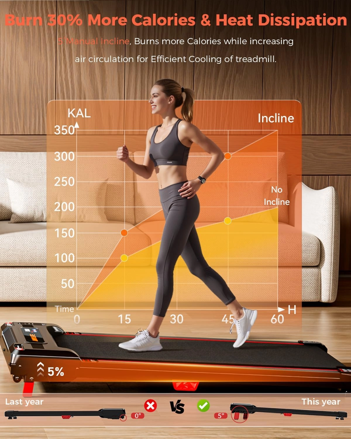 Walking Pad Treadmill, Anylife Incline Walking Pads Under Desk 330lb Capacity, 2.5HP Portable Treadmills for Home, Compact Treadmill Small Running Pad with LED Display, Remote Control