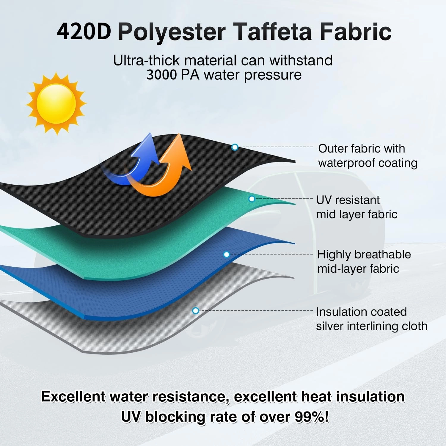Waterproof Full Car Cover Fit for Ram ProMaster 2014-2025 All Weather Van 4-Door Car Covers, Outdoor UV Protection Car Cover for ProMaster Accessories with Zipper & Reflective Safety Strips